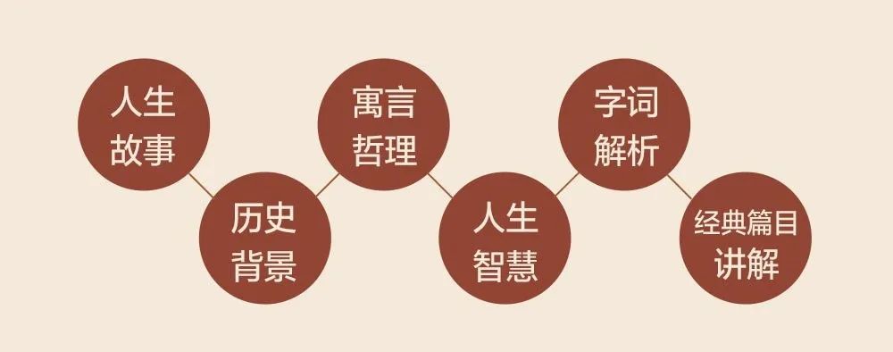 国学经典听读机目录手册_国学经典讲堂_经典国学