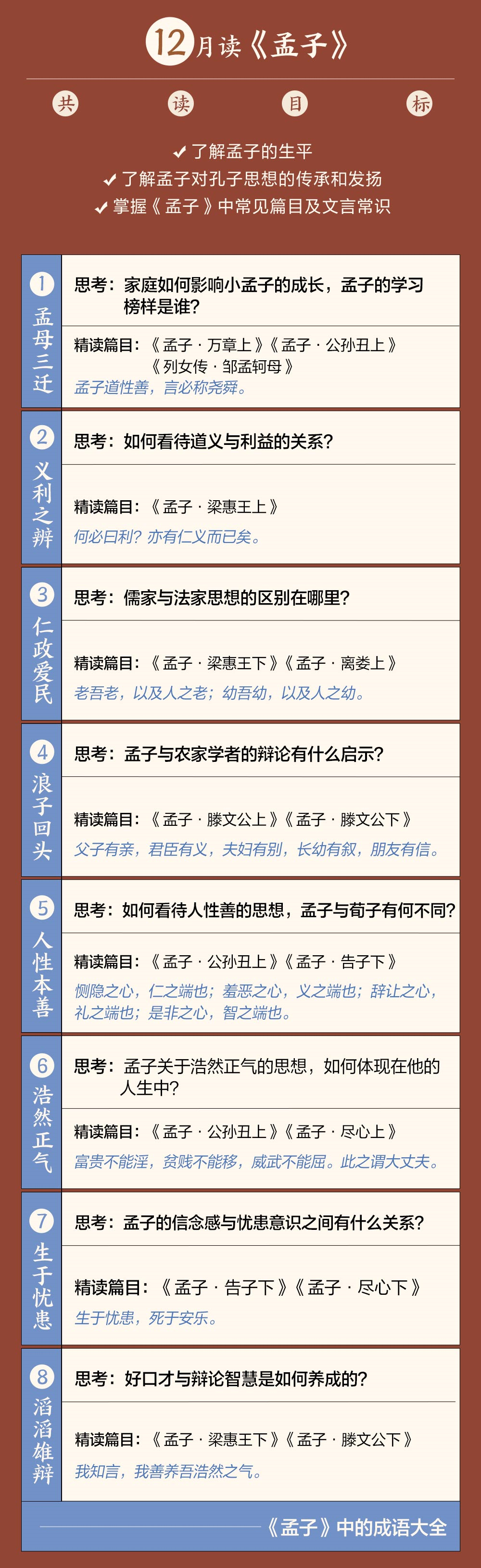 国学经典讲堂_经典国学_国学经典听读机目录手册