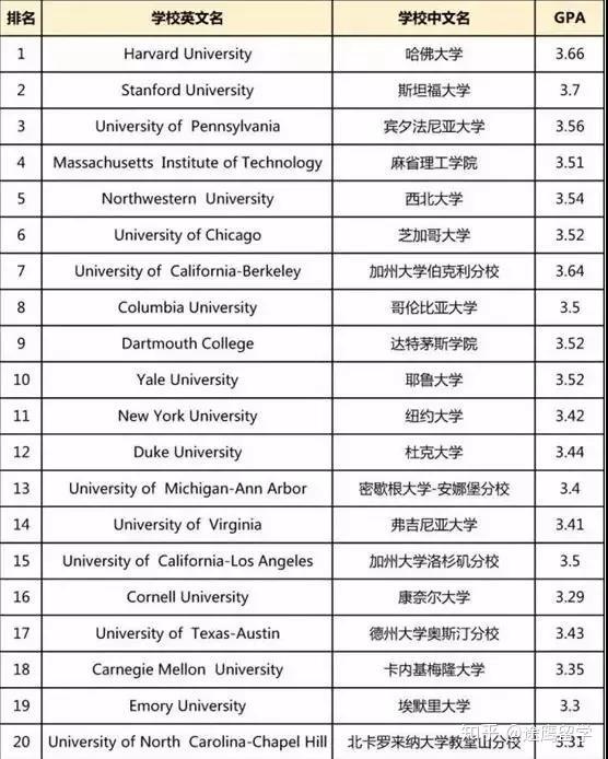 eecs是什么学校美国_美国学校_学校美国白蛾防控方案