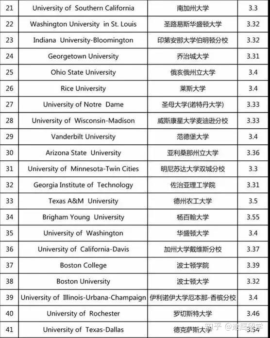 eecs是什么学校美国_学校美国白蛾防控方案_美国学校