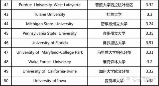 美国学校_eecs是什么学校美国_学校美国白蛾防控方案