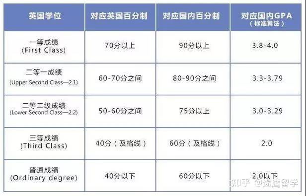 学校美国白蛾防控方案_eecs是什么学校美国_美国学校