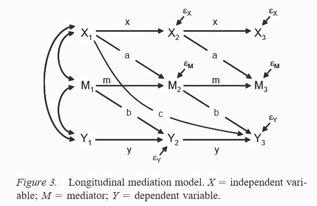 探索性因子分析_探索性因子分析_探索性因子分析