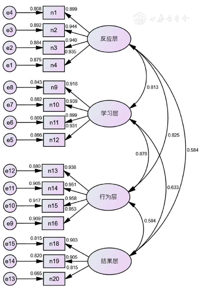 探索性因子分析_探索性因子分析_探索性因子分析