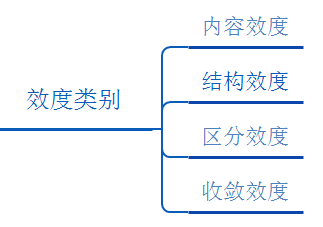 探索性因子分析_探索性因子分析_探索性因子分析