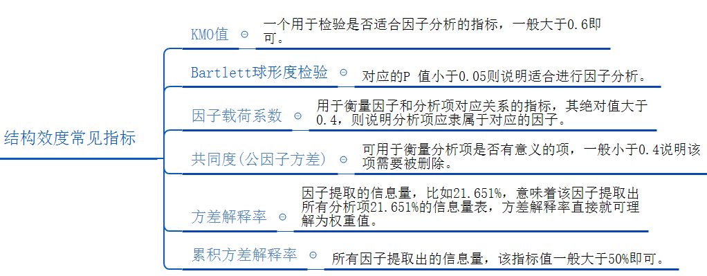 探索性因子分析_探索性因子分析_探索性因子分析