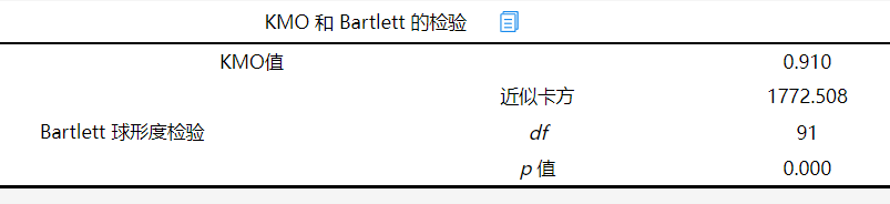 探索性因子分析_探索性因子分析_探索性因子分析