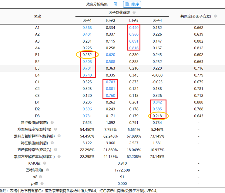 探索性因子分析_探索性因子分析_探索性因子分析