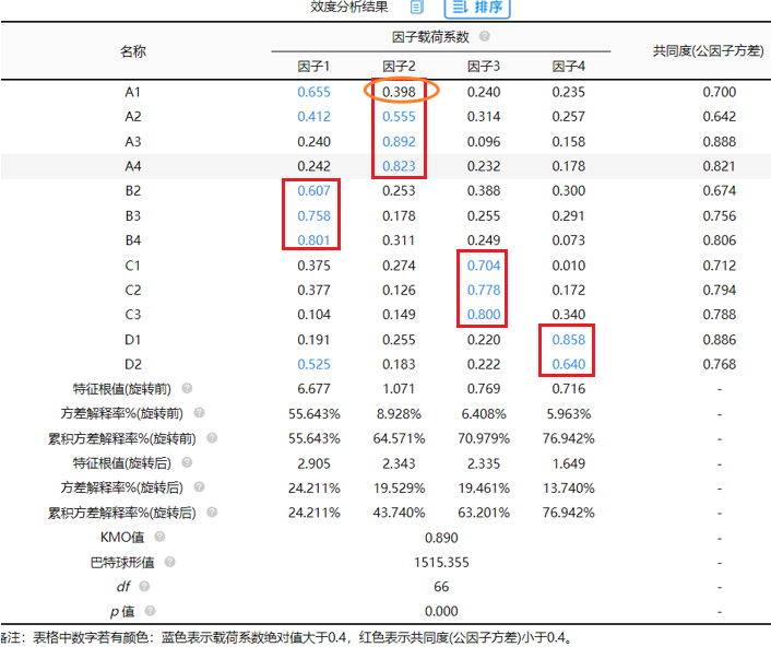 探索性因子分析_探索性因子分析_探索性因子分析