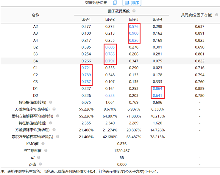 探索性因子分析_探索性因子分析_探索性因子分析