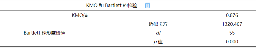 探索性因子分析_探索性因子分析_探索性因子分析