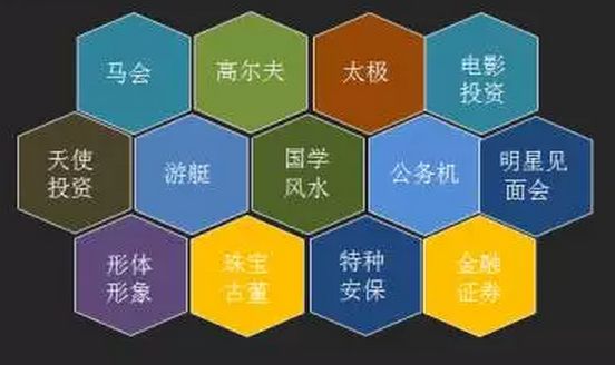 社会上流人士有哪些职业_上流社会指的是哪些人_社会上流人物什么意思