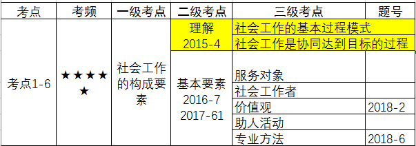 社会构成中的基本要素_要素构成社会基本中的要素_社会构成要素中首要要素是