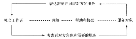 要素构成社会基本中的要素_社会构成要素中首要要素是_社会构成中的基本要素