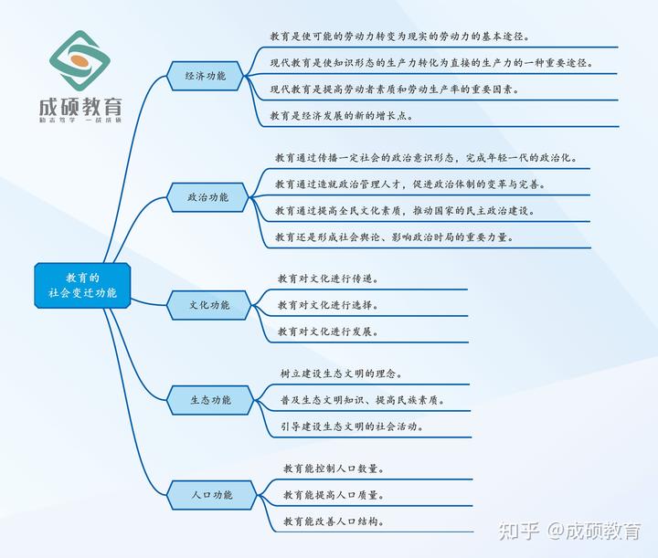 社会变迁的表现_变迁表现社会的句子_社会变迁表现在哪些方面