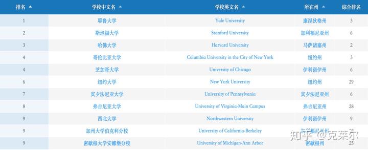 西北工业大学美国_美国学_中国股市为什么不学美国