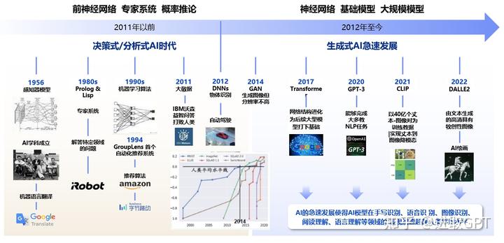 人工智能的研究历史_人工智能历史研究现状_人工智能历史研究论文