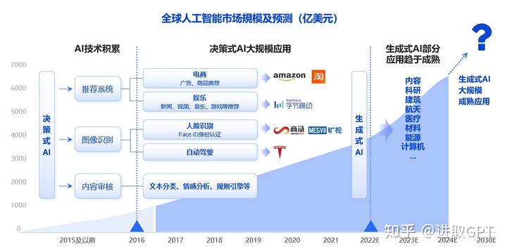 人工智能历史研究现状_人工智能的研究历史_人工智能历史研究论文