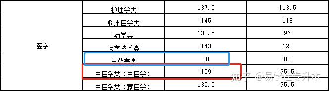 专升本文史类_文史专升本考什么_文史类专升本专业