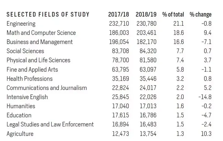 开放的美国学府_开放的美国学府几分_开发的美国学府精彩时间