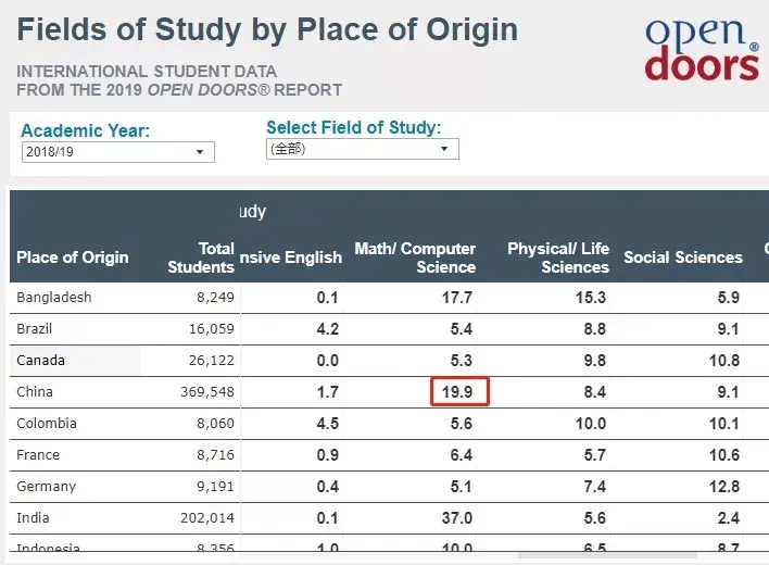 开放的美国学府_开放的美国学府几分_开发的美国学府精彩时间