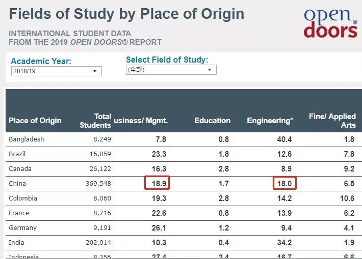 开放的美国学府几分_开发的美国学府精彩时间_开放的美国学府