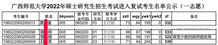 学科历史调剂学校有哪些_学科历史调剂信息_学科历史调剂