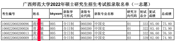 学科历史调剂学校有哪些_学科历史调剂信息_学科历史调剂