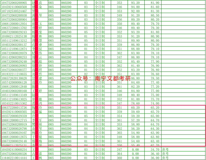 学科历史调剂学校有哪些_学科历史调剂_学科历史调剂信息