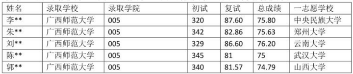 学科历史调剂信息_学科历史调剂_学科历史调剂学校有哪些