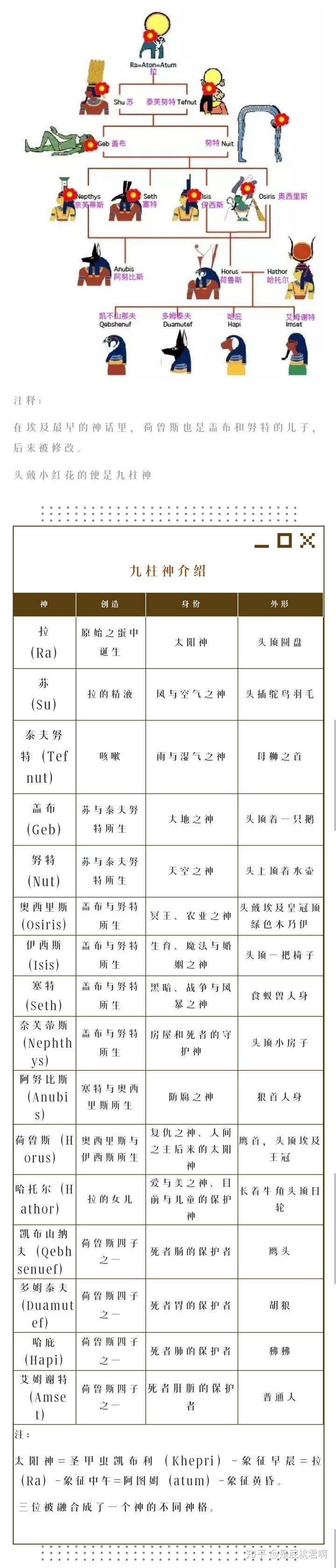 埃及人物_古埃及的著名人物_古埃及历史人物