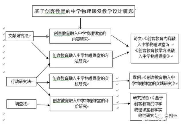 历史性研究课题怎么写_有关历史的研究性课题_历史研究性课题研究报告