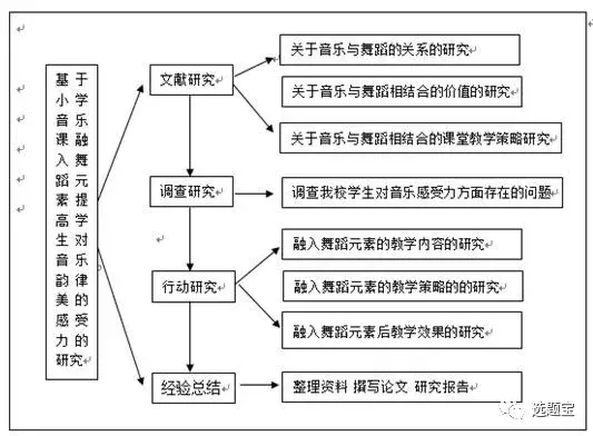 历史性研究课题怎么写_有关历史的研究性课题_历史研究性课题研究报告