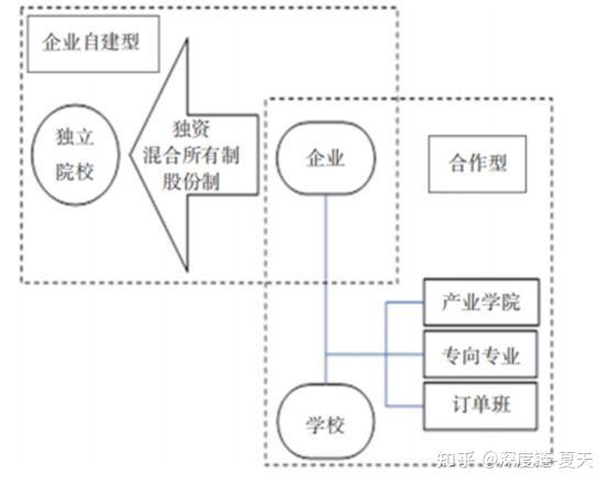 社会型和企业型区别_社会型企业_社会型企业型常规型