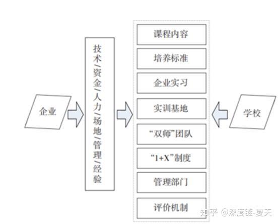 社会型企业_社会型企业型常规型_社会型和企业型区别