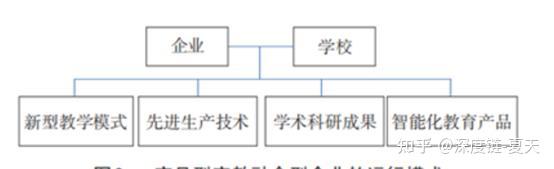 社会型企业型常规型_社会型和企业型区别_社会型企业