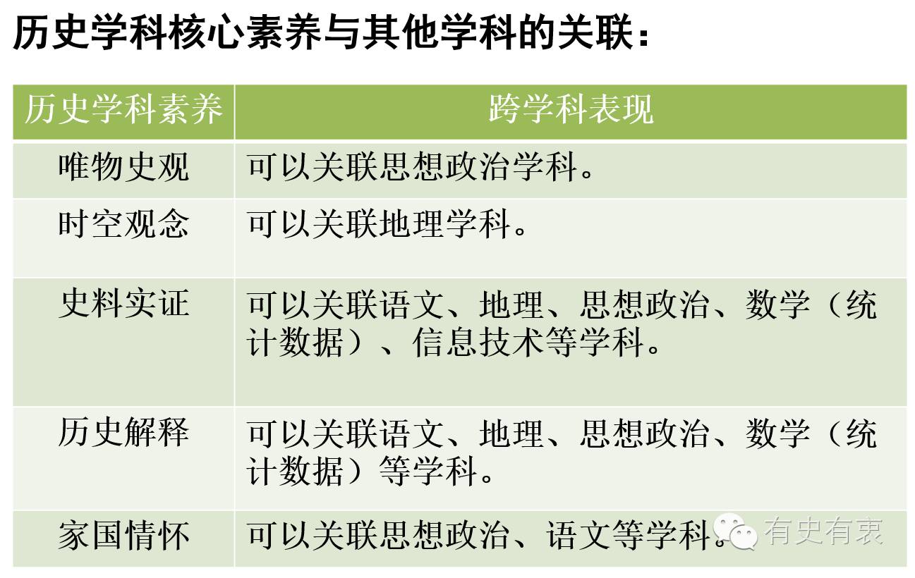 培养历史学科素养_如何理解和培育历史学科思维能力_历史培养什么思维