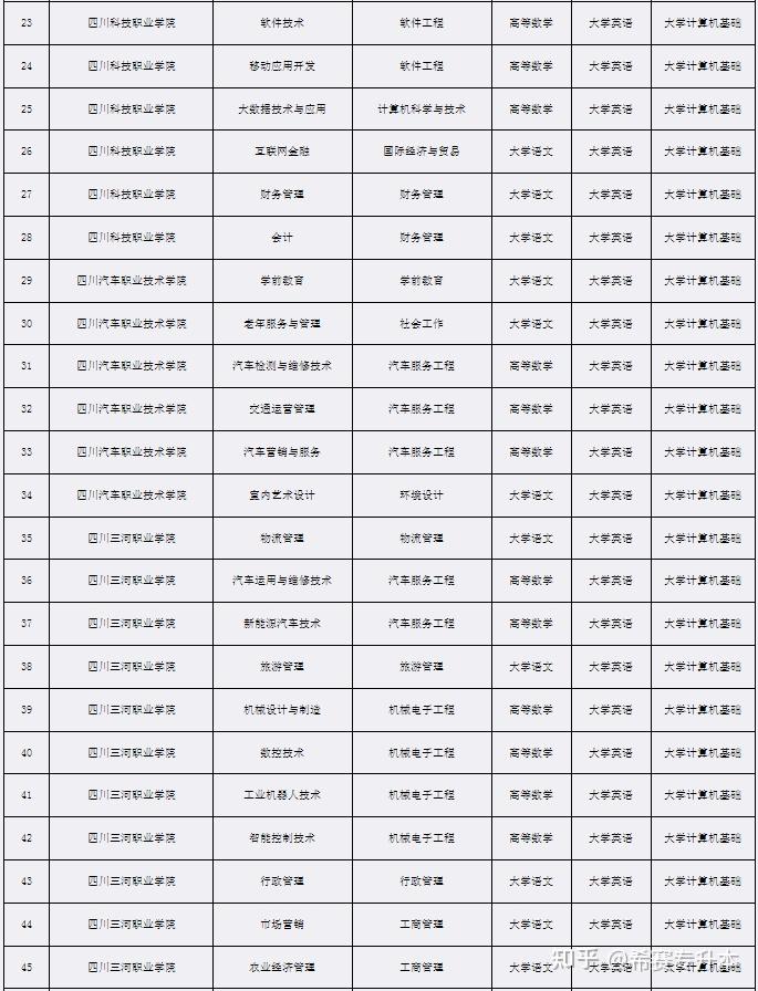 科目文史考试专升本类别是什么_文史类专升本专业_文史类专升本考试科目
