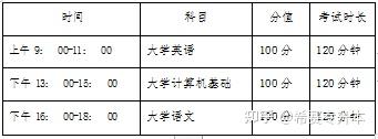 科目文史考试专升本类别是什么_文史类专升本专业_文史类专升本考试科目