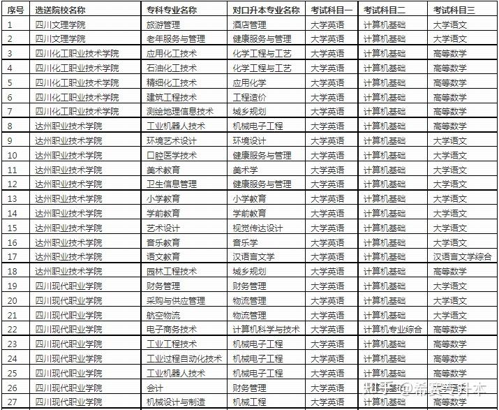 文史类专升本考试科目_科目文史考试专升本类别是什么_文史类专升本专业