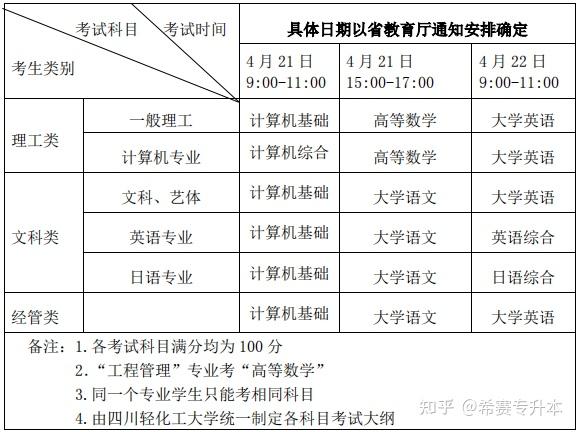 科目文史考试专升本类别是什么_文史类专升本考试科目_文史类专升本专业