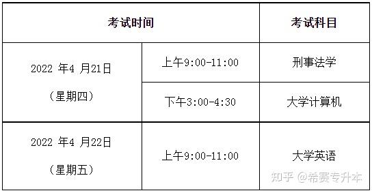 科目文史考试专升本类别是什么_文史类专升本考试科目_文史类专升本专业