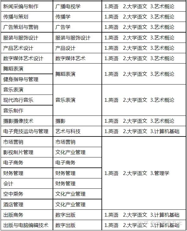 科目文史考试专升本类别是什么_文史类专升本专业_文史类专升本考试科目