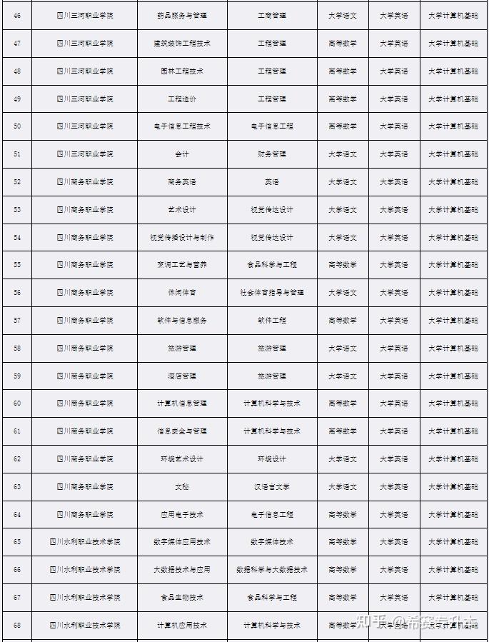 文史类专升本专业_科目文史考试专升本类别是什么_文史类专升本考试科目