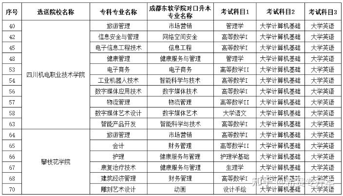 科目文史考试专升本类别是什么_文史类专升本考试科目_文史类专升本专业