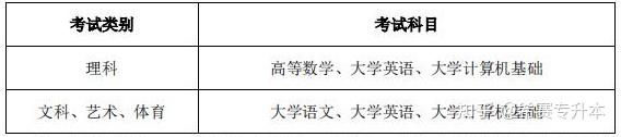 文史类专升本专业_科目文史考试专升本类别是什么_文史类专升本考试科目