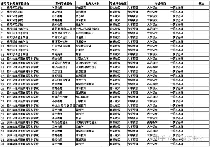 科目文史考试专升本类别是什么_文史类专升本专业_文史类专升本考试科目