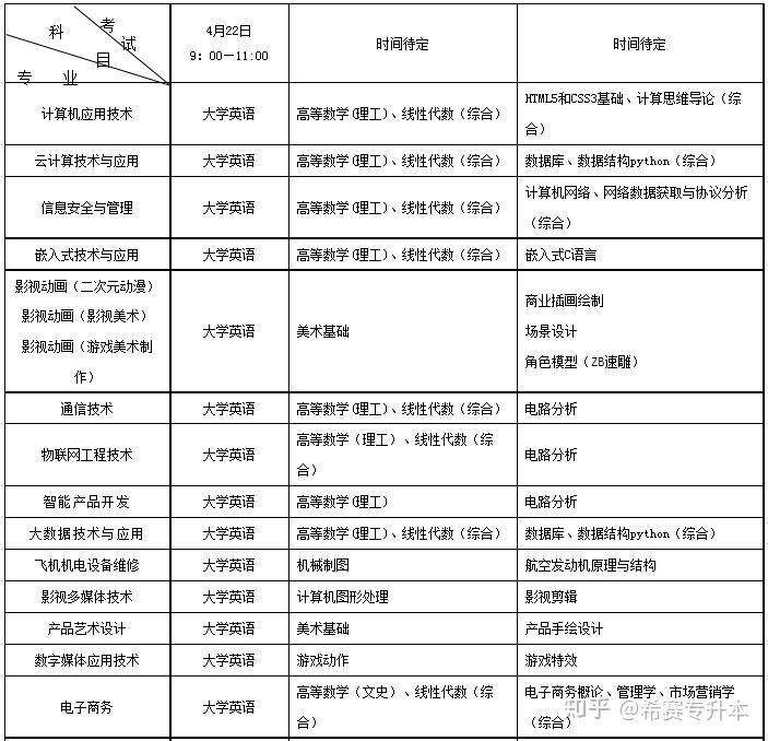 科目文史考试专升本类别是什么_文史类专升本考试科目_文史类专升本专业