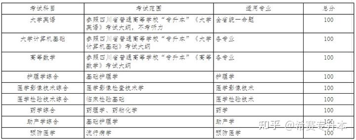 文史类专升本专业_文史类专升本考试科目_科目文史考试专升本类别是什么