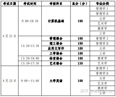 科目文史考试专升本类别是什么_文史类专升本考试科目_文史类专升本专业